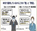 総フォロワー480万人がSNSの劇的改善策をします 総勢480万人の現役プロが直言！SNSの迷走を断つ劇的60分 イメージ3