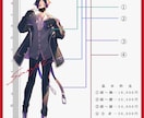 魅力的な立ち絵制作します MV等の動画系、TRPGなどのゲーム等で使える立ち絵描きます イメージ2