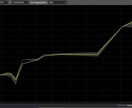 利益率１００％以上のトレード見せます のぞき見FX約３００％出した約一ヶ月のトレード実際の記録 イメージ2