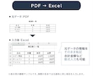 Excelへのデータ入力・転記を代行します PDF・画像・手書き資料をExcelへ入力します イメージ5