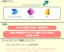 Power Platform導入・育成致します ~非効率な業務を自動化したい組織やあなたへ~ イメージ2