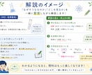 中学理科の『わからない問題』を一緒に整理します グラフ・計算問題も丁寧に解説します！ イメージ3