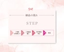 見やすく伝わるスライドを作成します 図解とデザインで伝わる資料に。 イメージ4