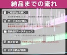 動画に不慣れな方も安心。法人/個人幅広く編集します Premiere使用｜紹介動画/女性編集者が丁寧に対応♪ イメージ5