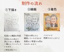 初依頼OK♪手描き似顔絵で大切な方へ届けます 長寿祝いや記念日◎やさしいタッチで伝えたい言葉をカタチに♪ イメージ5