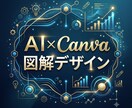 AI×Canvaで図解デザインを生成致します デザインの手間をゼロに。伝わる高品質な図解を即座に作成！ イメージ1
