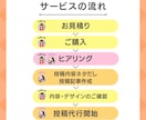 １ヶ月間☆週2回投稿インスタの運用代行します 投稿の内容ネタだしから画像作成、投稿まですべて代行します！ イメージ4
