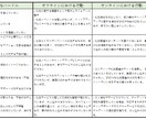 検討別集客戦略ロードマップ作成・提供ます 億単位の売上増マーケターが戦略設計シート作成します イメージ2