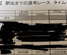 現役箱根ランナーがあなたの走りを成長させます 5000m14分台へ。凡人が強豪校で体得した練習と理論を公開 イメージ2