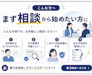 業務帳票の見直しポイントを分かりやすく整理します 帳票改善の進め方をやさしく整理します イメージ3