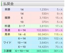 大穴サイン推奨馬自信あり！複勝高額配当狙えます 11/1東京最終馬連16350円と全メイン馬連的中5戦4勝！ イメージ4