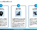あなたのTikTokをプロが忖度0でコンサルします オンラインで1時間、質問し放題！企画・編集・改善提案など イメージ4