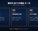 完成イメージを見てから発注できるHP制作をします 初期費用0円・最短3日。気に入らなければ断れる事前デモ無料 イメージ5
