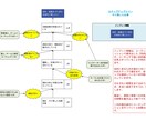 コーチングで潜在課題をあぶりだします あなたの課題は本当にそれ？課題が見えるから強みが生きる！ イメージ4
