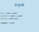 英語レポート・英作文を自然で正確な英文に添削します 帰国子女の現役医学生が自然な英文＋論理的な構成に仕上げます イメージ6