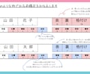 New！赤ちゃんのお名前候補500円で鑑定します 家族で考えたお名前の画数本当に大丈夫？と不安になったら是非！ イメージ2