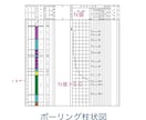 その土地大丈夫？地盤調査からリスク整理します 難しい地盤を『説明できる資料』に変えます イメージ3