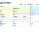 あなたもネパール語を話せます センテンスビルダーとフラッシュカードで楽しく実践的に学ぼう‼ イメージ1