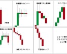 プロが教えるFX！ローソク足の基本教えます FXはどんなインジケーターよりも、まずは基本のローソク足！！ イメージ6