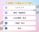 女性向けサロンのLINE公式構築を代行します 予約・集客を自動化する導線を設計します イメージ5