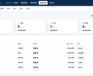 システムの利用料（保守・サポート）になります サーバー・データベース・保守・改善までまとめて月額で イメージ3