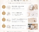 AI×Canvaで伝わるデザインサポートます ChatGPT×CanvaでAIっぽくないデザイン制作 イメージ6