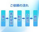Wordpressを利用しホームページを作成します 集客につながるWordPressサイトを制作します イメージ2