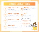先着1名限定｜問い合わせにつながるHPを作成します 初めてでも安心◎あなたの魅力と世界観を伝えるホームページ設計 イメージ13