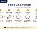あなただけのオリジナルロゴを制作します ご要望に寄り添い理想のロゴを制作します！ イメージ3
