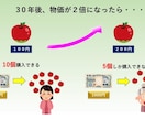 初心者向けに無理なくお金が増える仕組みを作ります 銀行に貯金していても増えませんし円の価値は目減りしています。 イメージ5