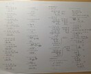 中学数学問題の解説を作成します 入試問題、過去問、宿題などの解説を作成します イメージ2