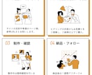 小規模事業者さんのための 寄り添うHP制作します 相談しながら／自分で更新／小さな事業向け／WordPress イメージ9