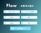 高品質＆スピーディ◎｜動画編集承ります 長期＆継続のご依頼OK／SNS運用もお任せください！ イメージ2