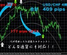 話題の最強FXツールの元祖インジケーター提供します シンプルに川の流れを表示するMT４用のインジケーター イメージ3