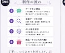 大切な人らしい会話をするAIを作成します もう一度、あの人らしい言葉に触れたいあなたへ イメージ3