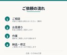 AI活用で事務作業を代行します 議事録・文章作成・データ整理など、面倒な事務作業を代行します イメージ3