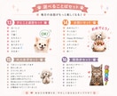 ワンちゃん猫ちゃん鳥さんLINEスタンプ作成します 写真からLINEスタンプ　オープン記念先着５名様５０%割引中 イメージ7