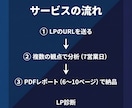 LP診断｜成果が出ない最大の原因を特定します URL1つ送るだけ。専門家がボトルネックを根拠付きで特定 イメージ4