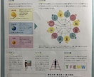 個性がわかり人間関係がスムーズになります 親子、夫婦、職場などの人間関係のイライラが笑顔に変わります イメージ2