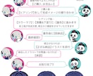 商用OK／追加料金なし！！体型選べるSD制作します SNS・配信・グッズに♪あなたのキャラを可愛くミニキャラ化！ イメージ6