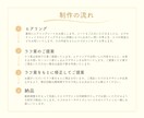 あなただけの想いを込めたロゴデザインをつくります ビデオチャットで想いや価値観を丁寧にヒアリングします イメージ3