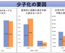 パワポ資料つくります 資料づくりでお困りの方に！パワポで資料を作ります！ イメージ2
