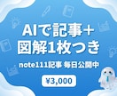 AI記事作成｜note111記事運用の型で書きます 毎日1記事公開中の実運用パイプラインで、図解1枚つき納品 イメージ1