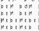 あなたの弾きたい曲、シンプルなコード譜作ります バンドや弾き語りをしたい耳コピできない。譜面見て練習したい方 イメージ1