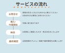 10名様限定価格⭐︎Kindle出版サポートします 出版経験を活かしてお客様の思いを聞いて形にします イメージ2