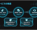 SNS向け流行分析BGM60曲を提供します ショート動画向け｜商用OKのオリジナル60曲 イメージ4