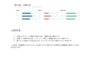 生成AIなどでどう認識・推薦されるか診断します 生成AIでの認知度・推薦傾向・情報の正確性を調査します！ イメージ8