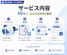 あなたの業務のAI活用方法を整理します AI化できる業務と優先順位を一緒に整理します イメージ2