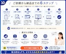 問い合わせ増、 売上アップを目指すLPを制作します 広告・集客に強いLPを丁寧に制作します イメージ10