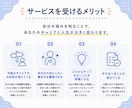 内向型さんのキャリアプランを一緒に考えます 将来が不安な方へ｜プロが今後の働き方を整理します イメージ7